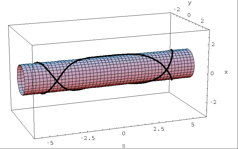 Typical particle orbit